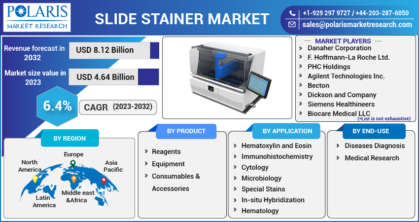  Slide Stainer Market Share, Size